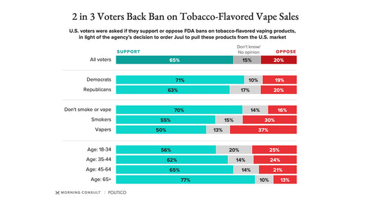 When Were Vapes Banned? A Comprehensive Look