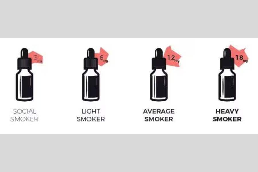 nicotine strength for vape juice based on smoking habits