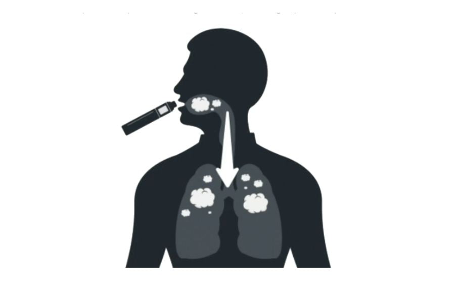 Mouth-to-Lung (MTL) vaping technique