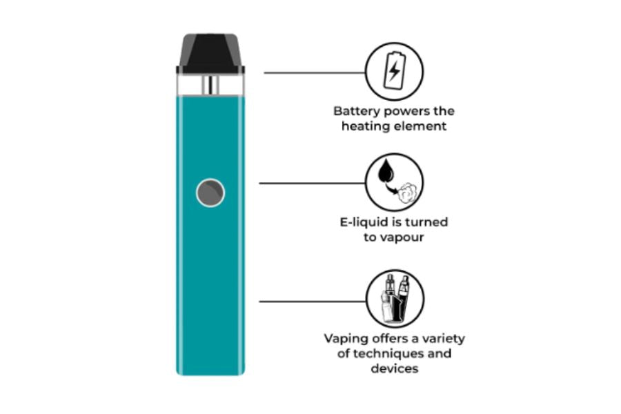 primary working mechanism of vapes