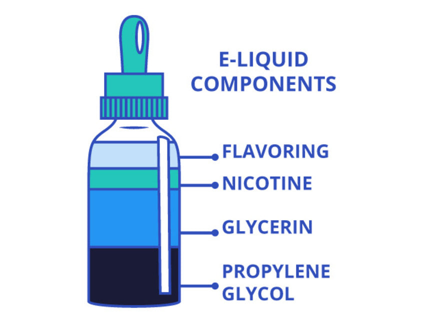 what chemicals are in vapes 1