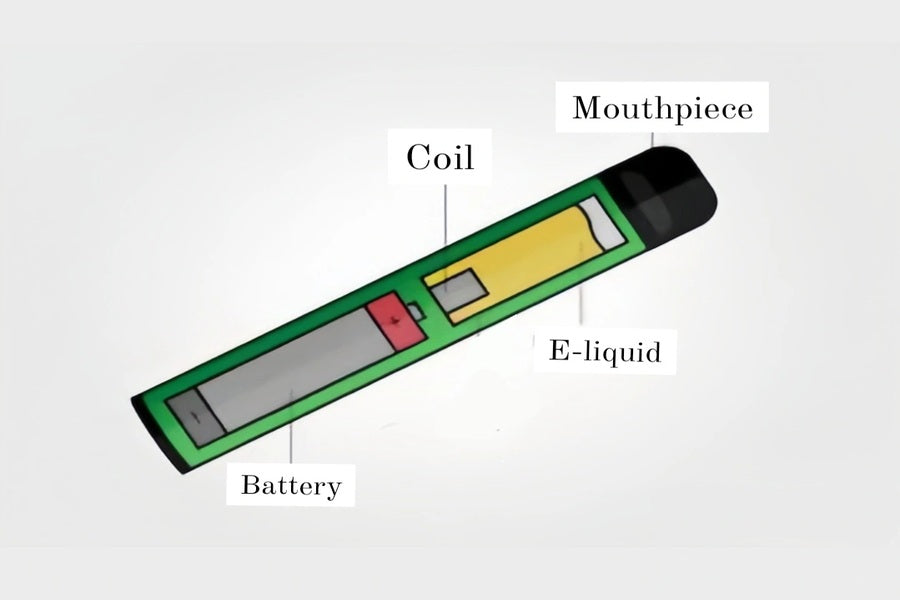Disposable Vape Parts