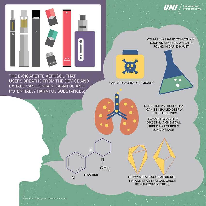 what chemicals are in vapes 3